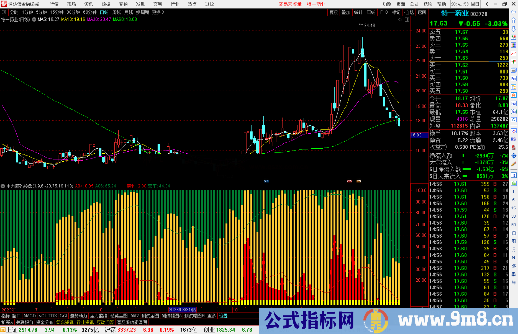 通达信主力筹码控盘程度指标公式源码副图