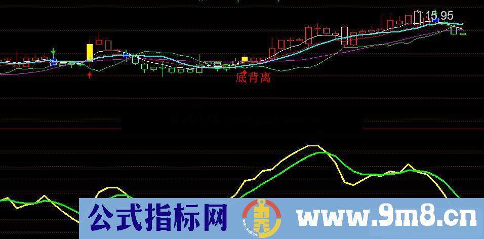 通达信简单KD副图指标 源码 贴图 无未来