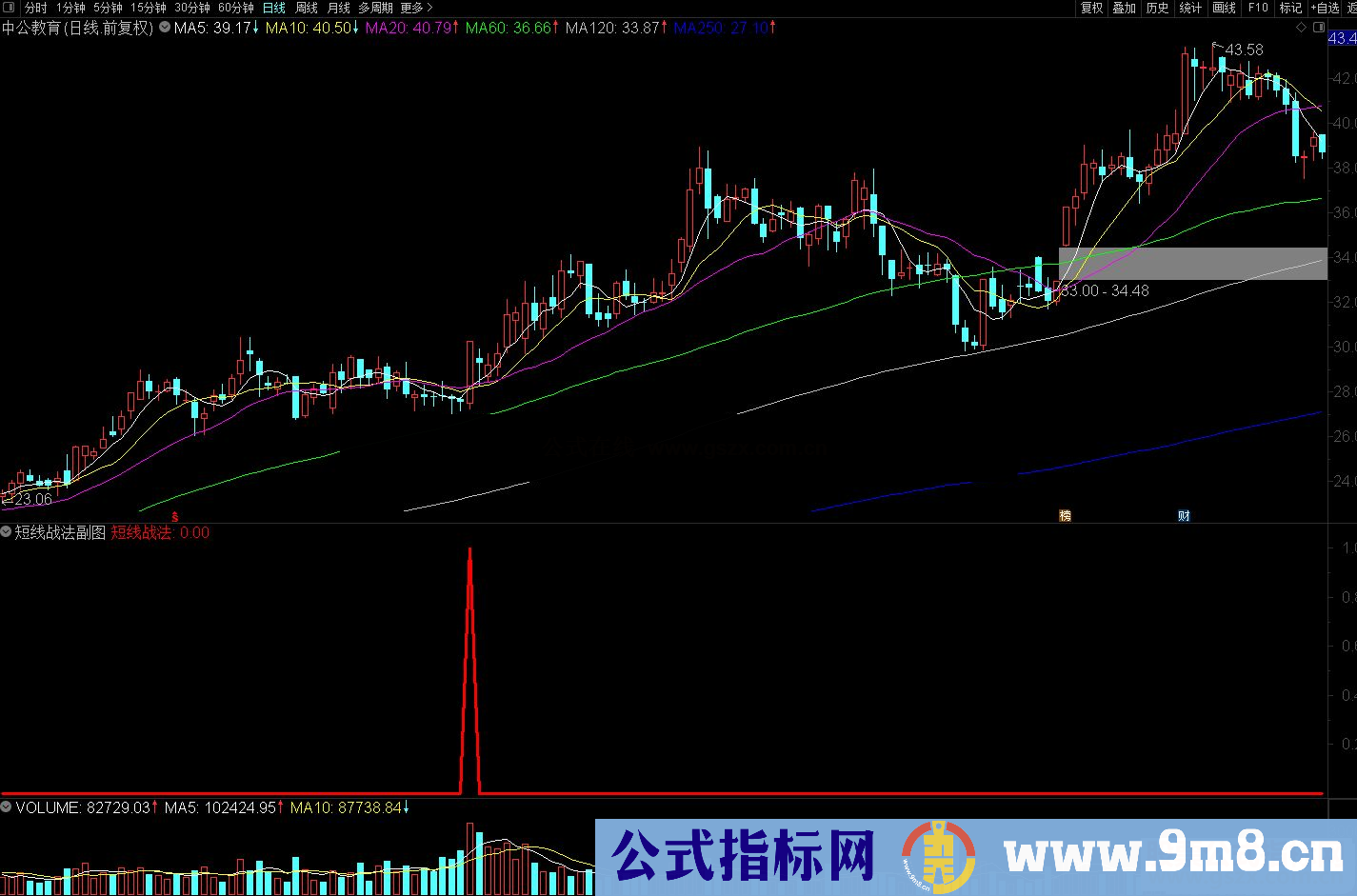 通达信短线战法副图选股预警源码