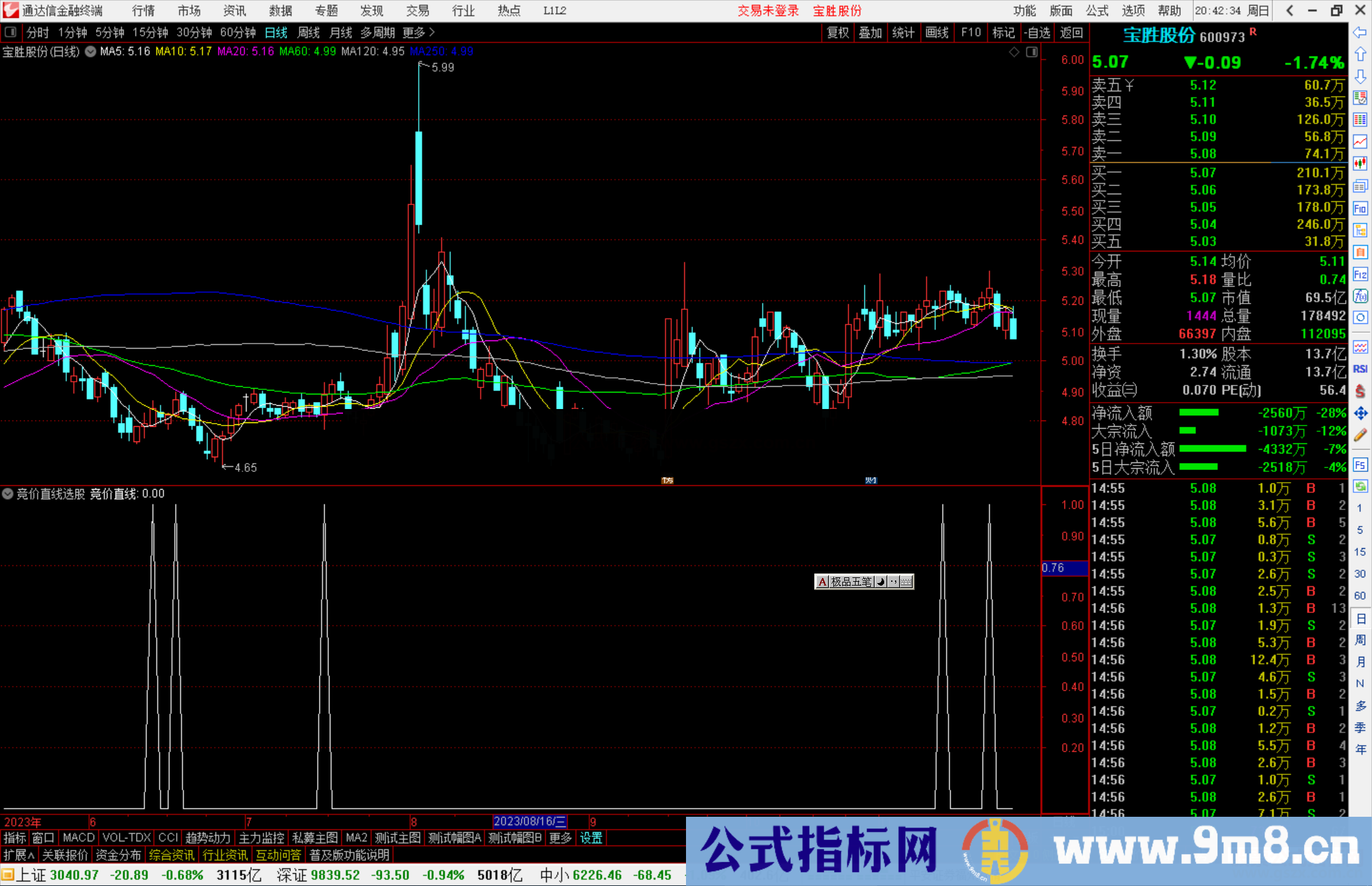 通达信竞价直线选股指标公式源码副图