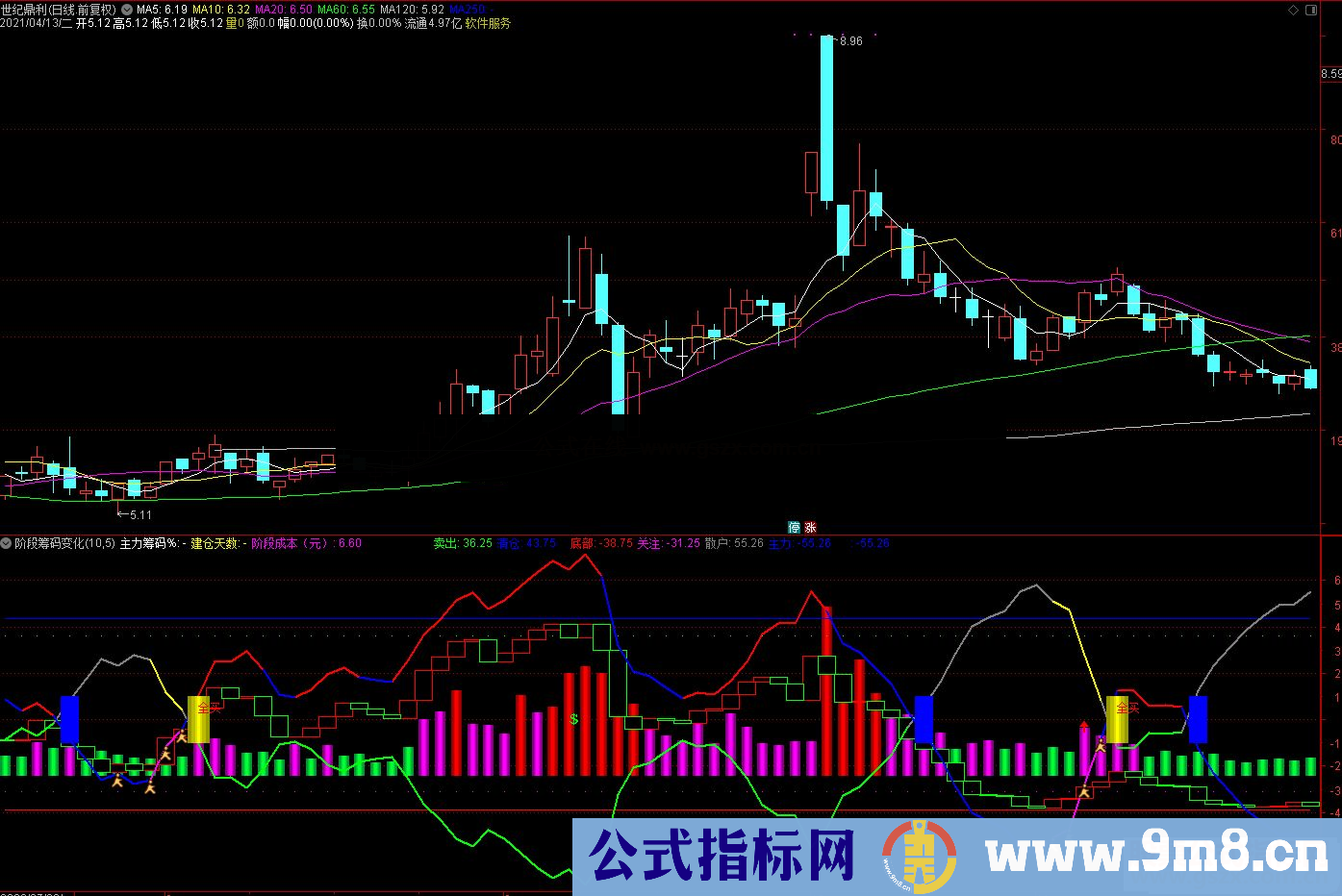 通达信阶段筹码变化副图指标源码 