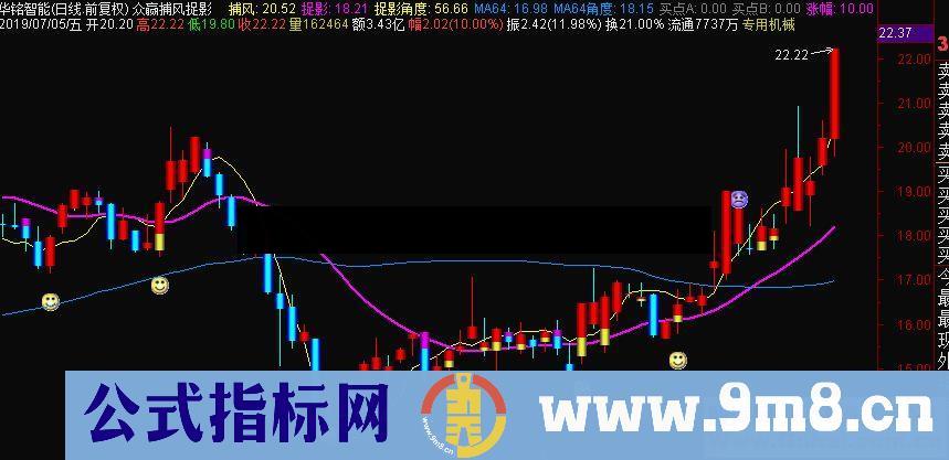 通达信众赢捕风捉影主图指标源码