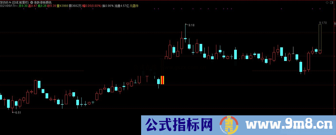 通达信涨跌停板颜色主图源码 大智慧同花顺全部通用