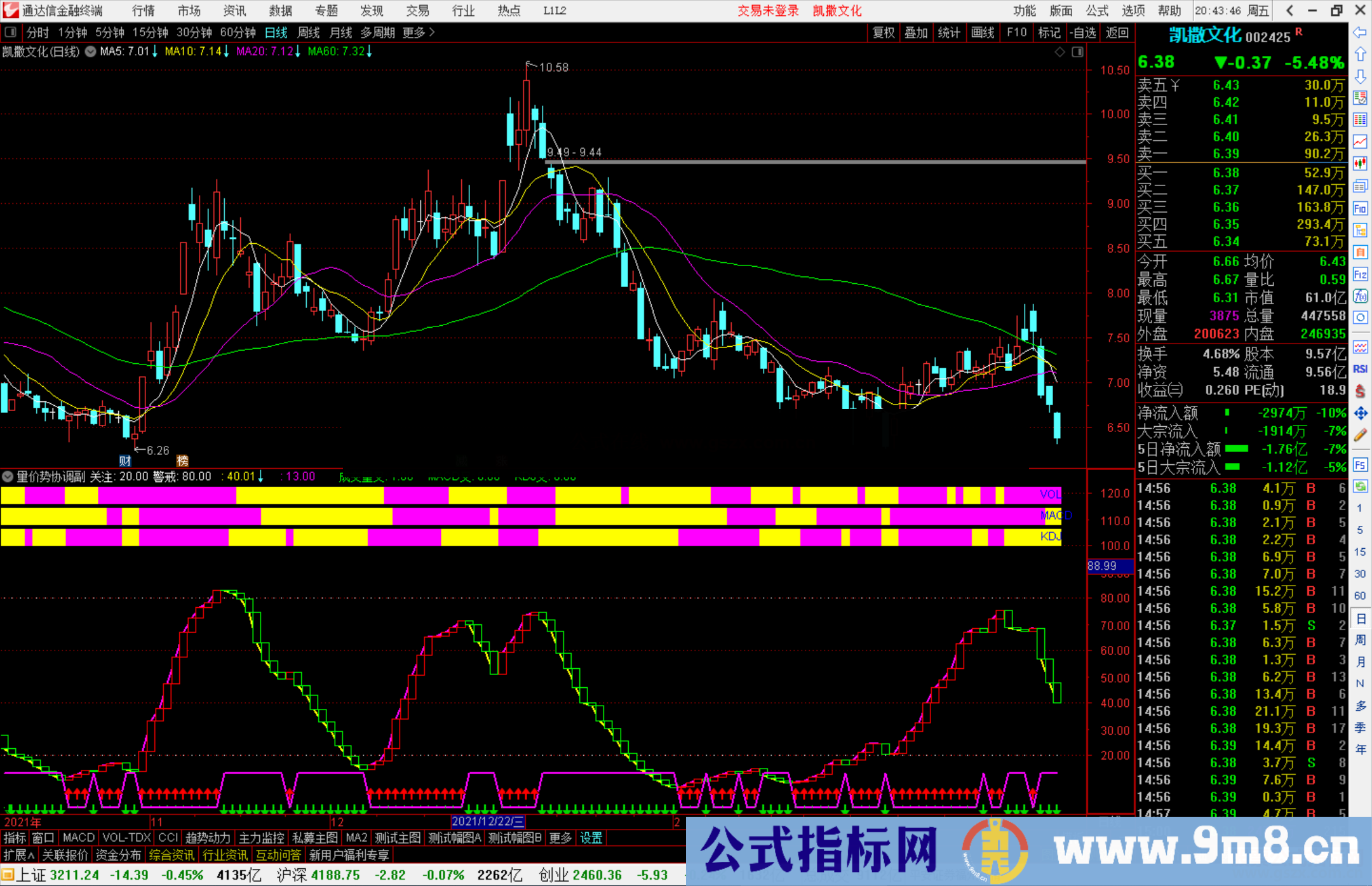 通达信量价势协调公式Vol Macd Kdj+抄底逃顶合体 无未来 源码