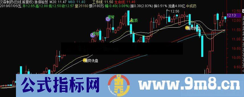 通达信涨停秘笈主图指标公式源码贴图