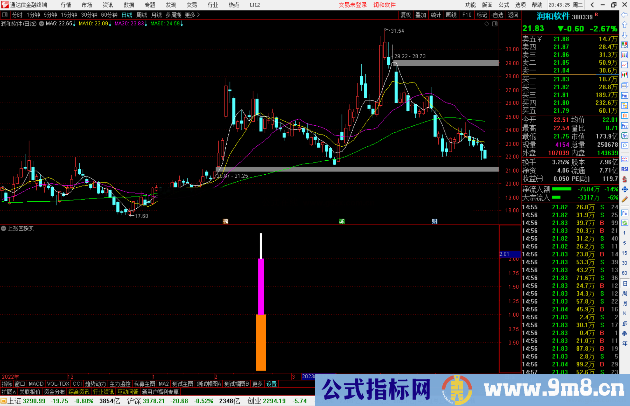 通达信上涨回踩买指标公式源码副图