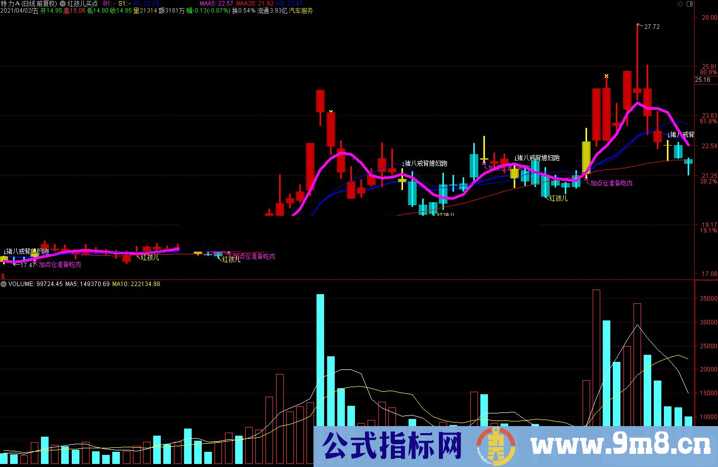 通达信红孩儿买点主图指标公式源码