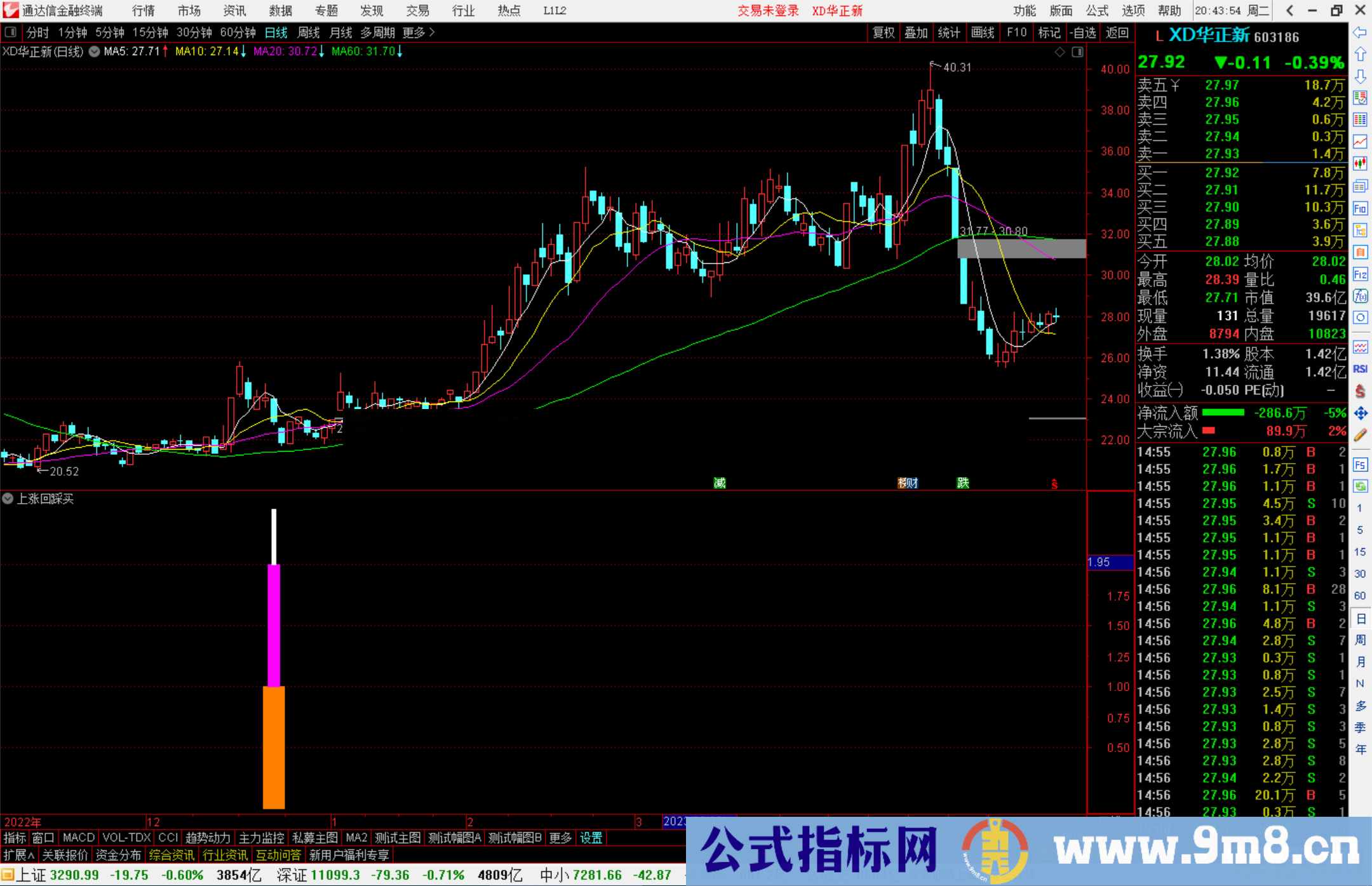 通达信上涨回踩买指标公式源码副图