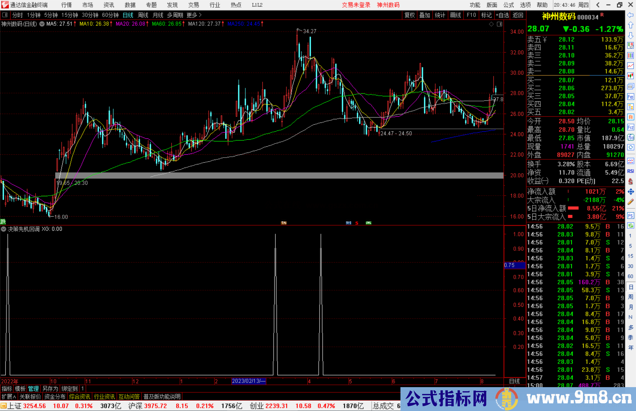 通达信决策先机回调选股指标公式源码副图