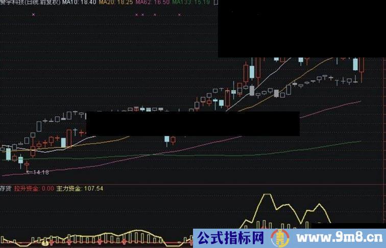 通达信资金存货指标