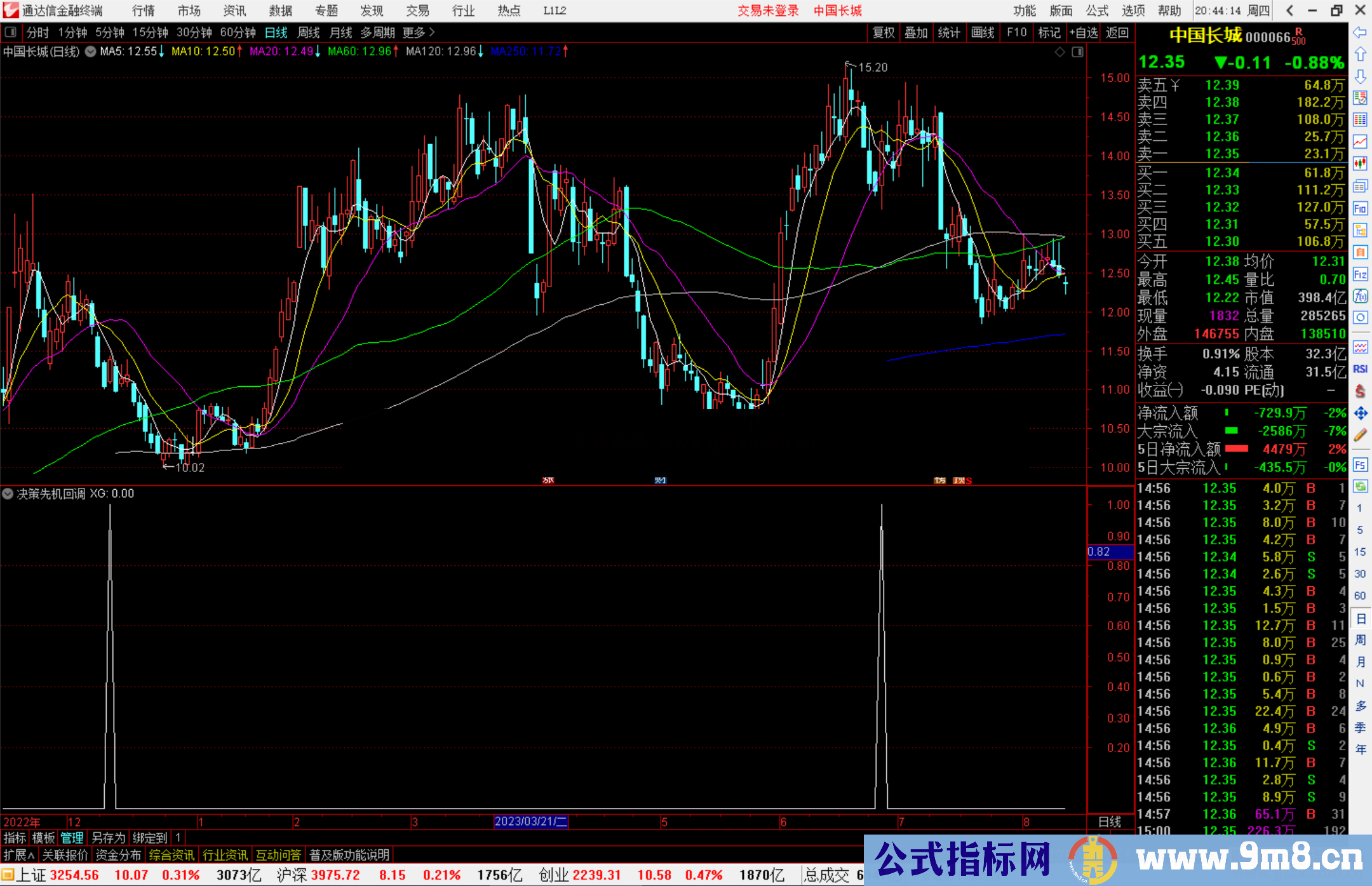 通达信决策先机回调选股指标公式源码副图