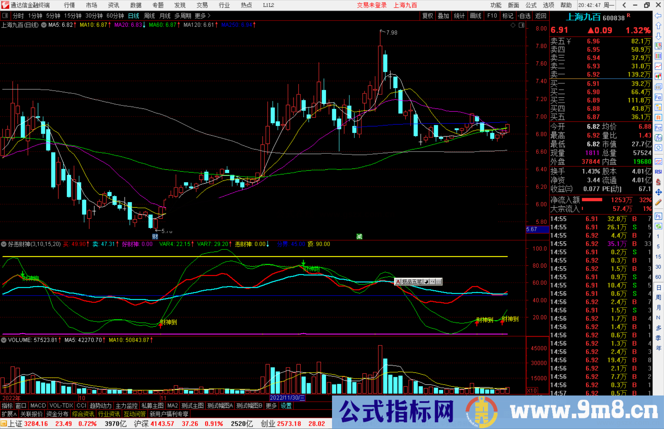 通达信好恶财神副图指标公式源码