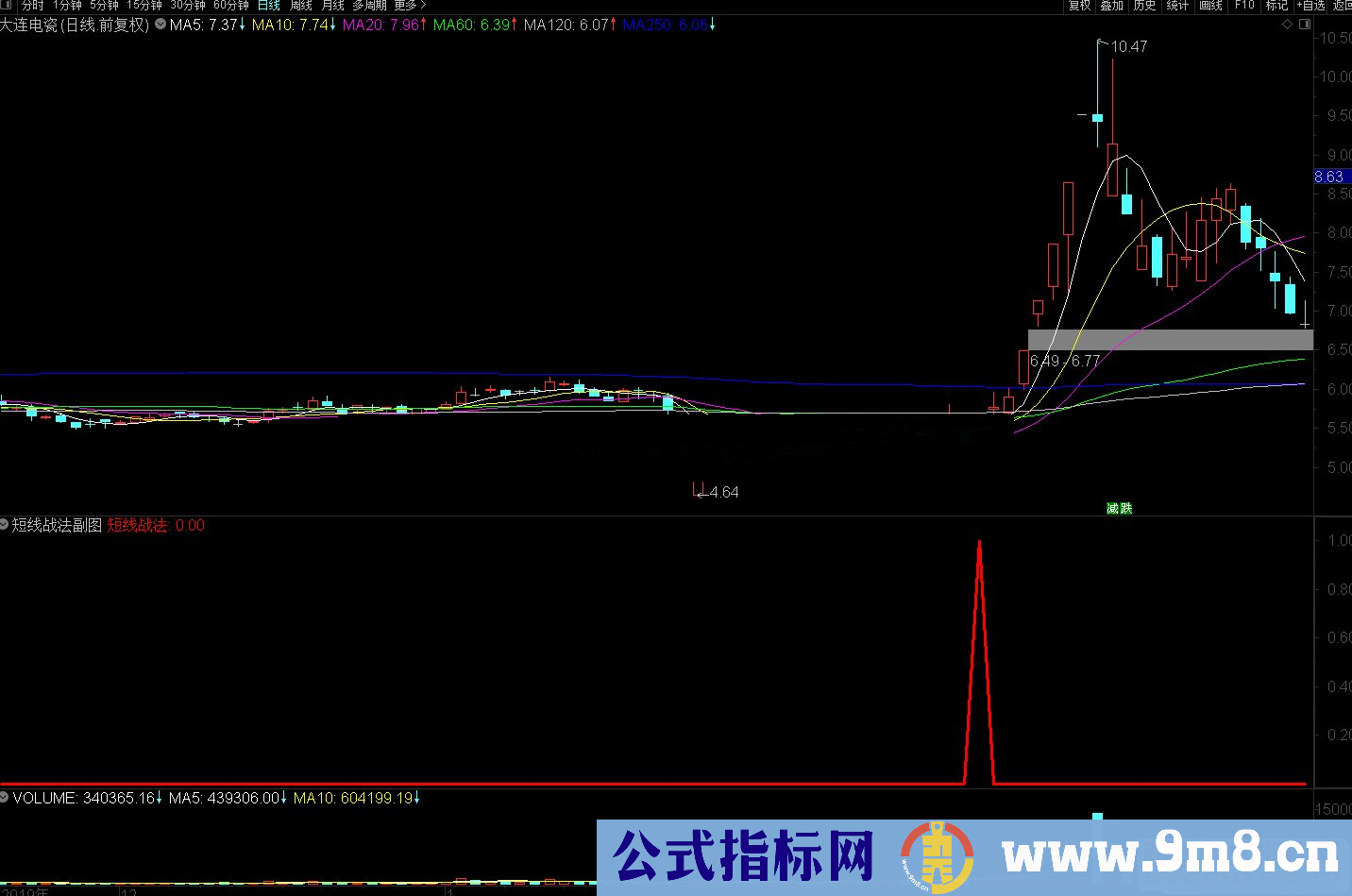 通达信短线战法副图选股预警源码