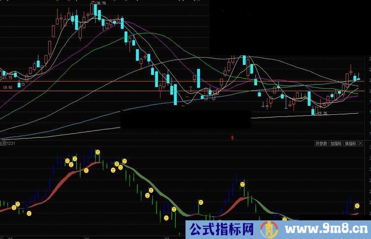 通达信傻瓜趋势线源码趋势