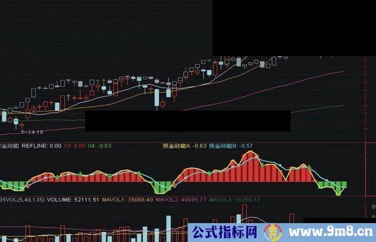 通达信资金动向指标