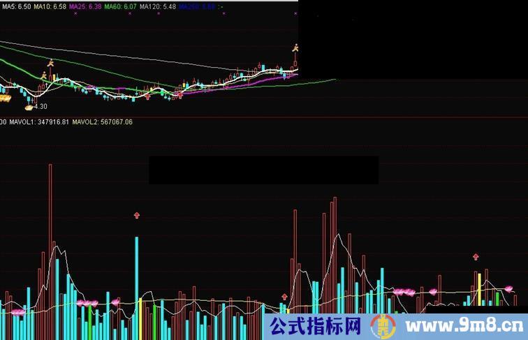 通达信2560战法主图 副图 指标源码、使用说明