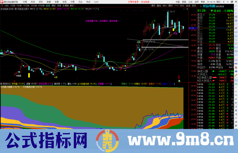 通达信漂亮的筹码时空副图指标源码附简单使用说明