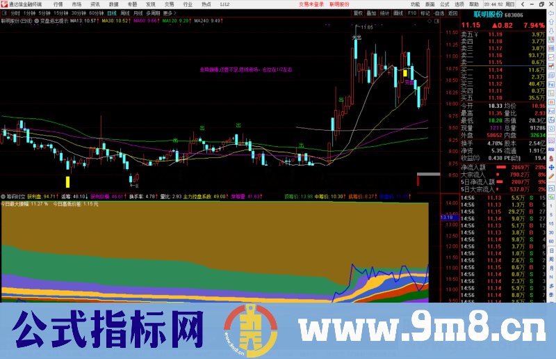 通达信漂亮的筹码时空副图指标源码附简单使用说明