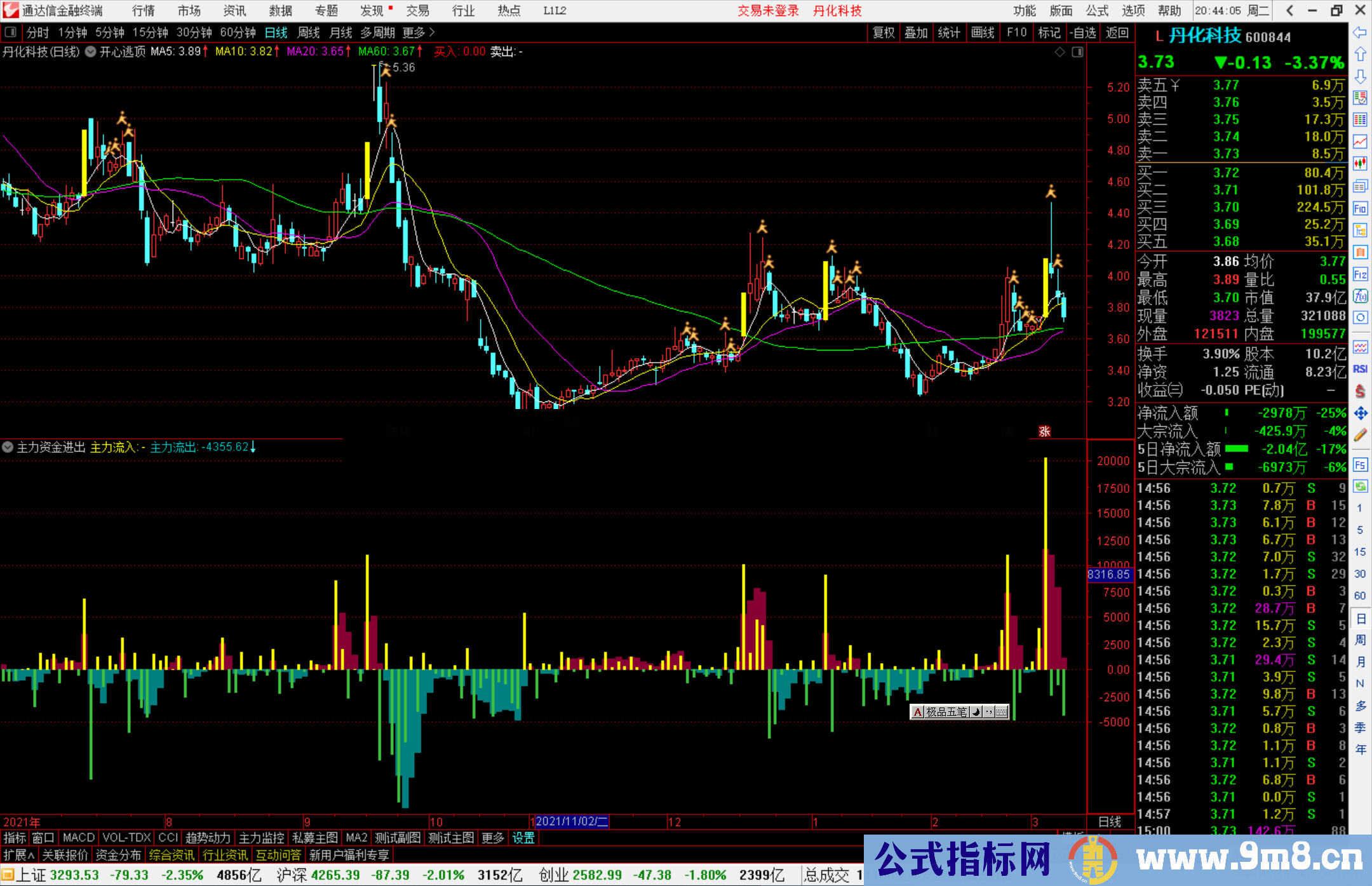 通达信主力资金进出副图指标公式源码