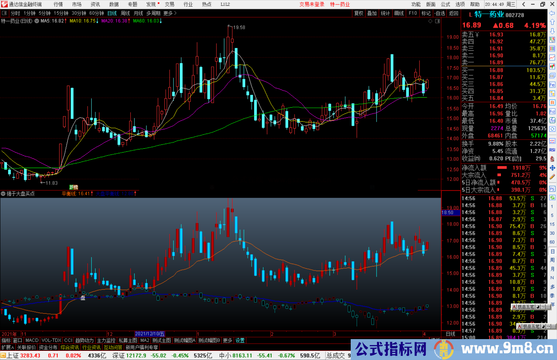 通达信专做强势股个股强于大盘买点主图指标源码