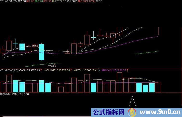 通达信量极寻拐卖高点副图公式