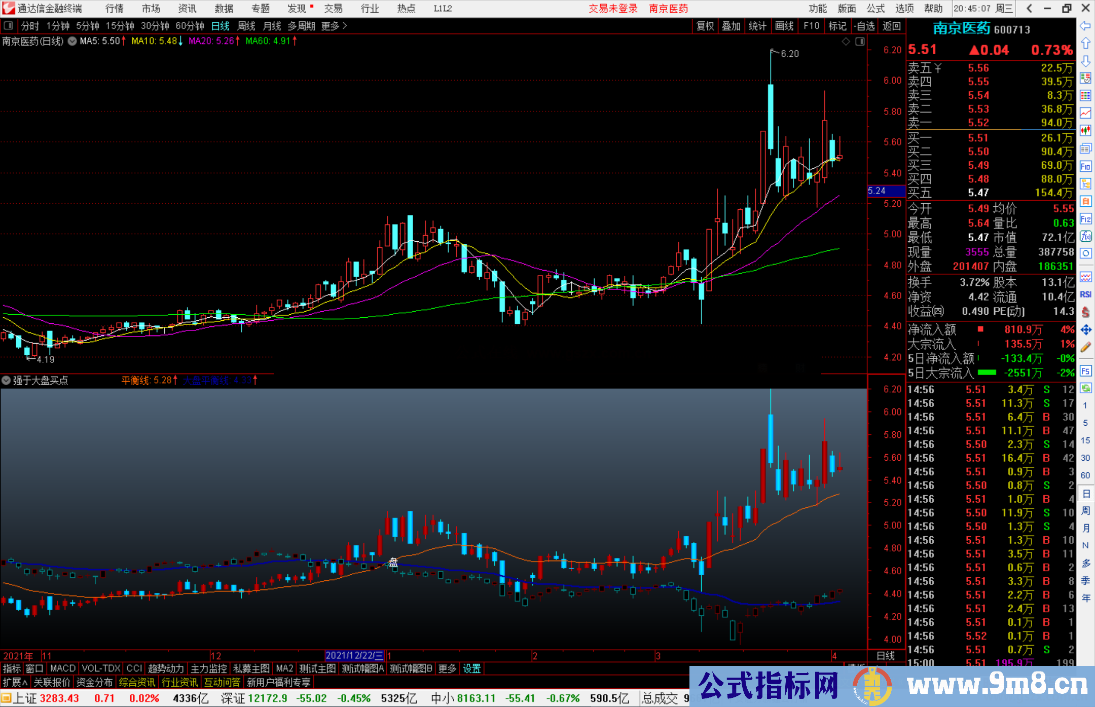 通达信专做强势股个股强于大盘买点主图指标源码