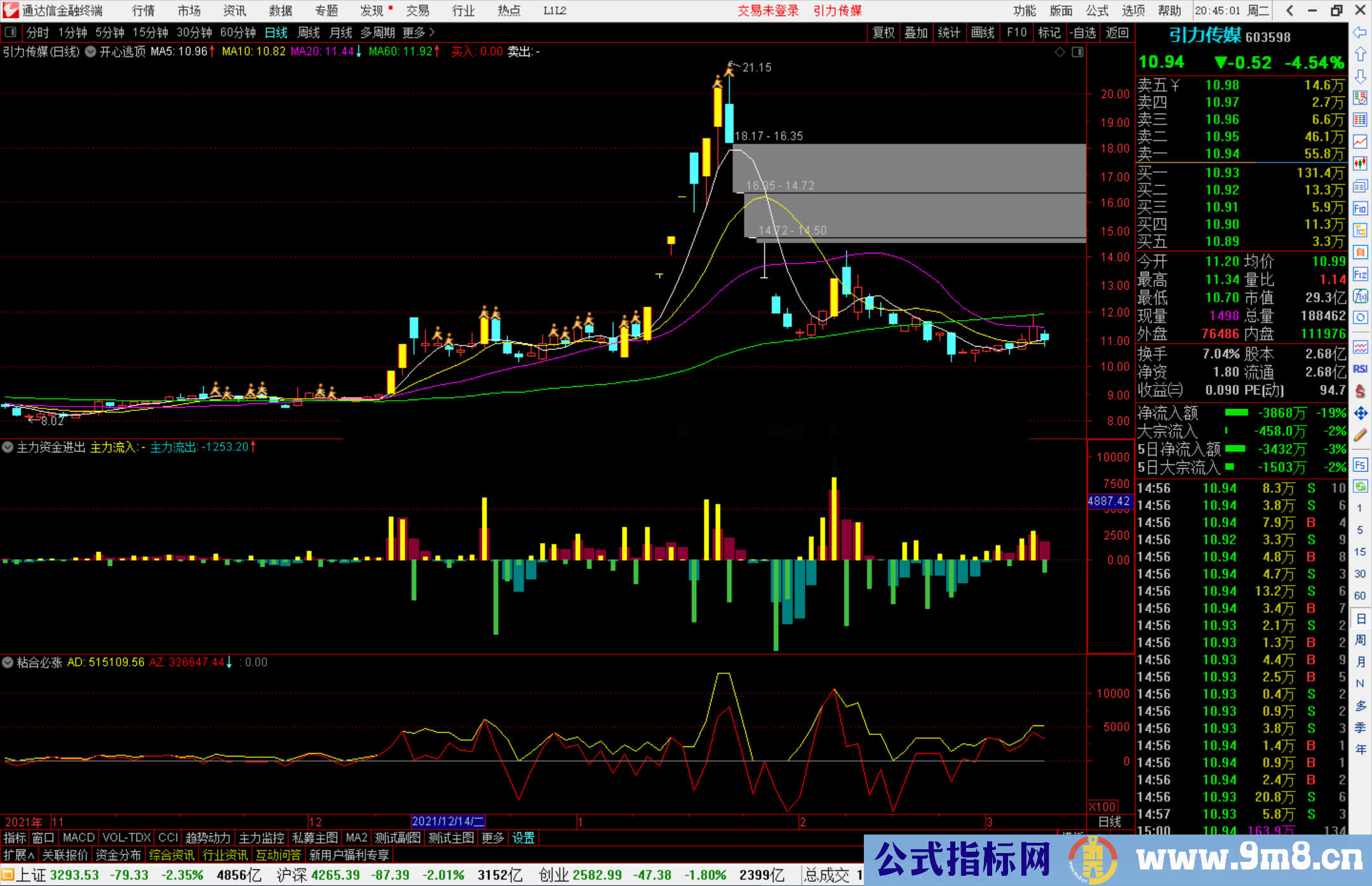 通达信主力资金进出副图指标公式源码