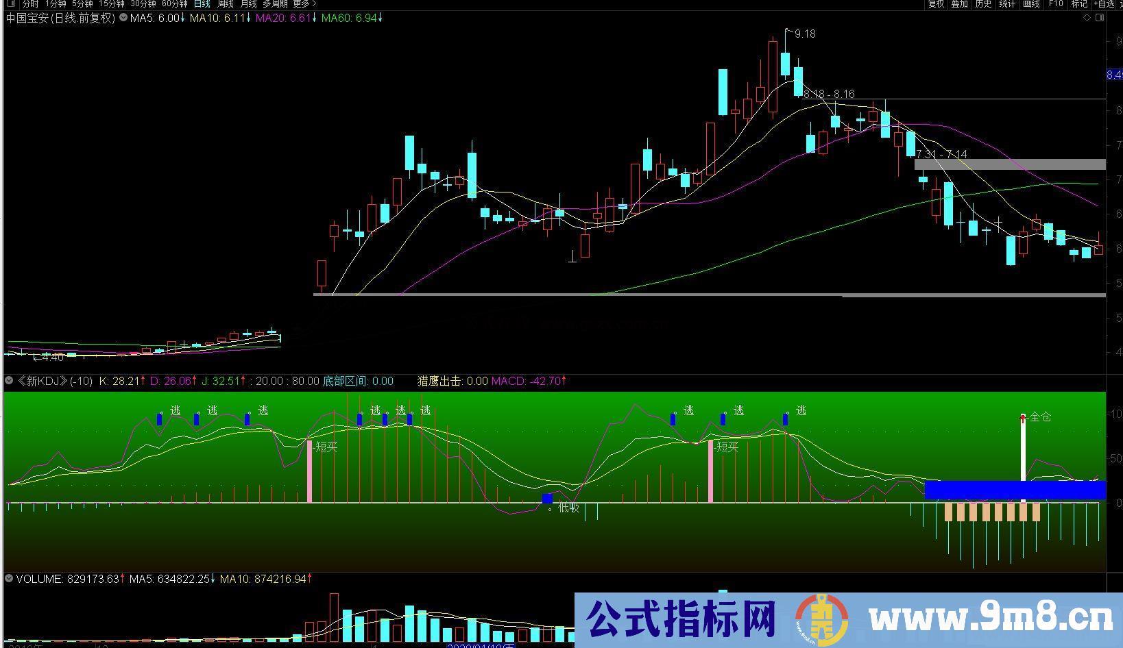 通达信万法归一《新KDJ》副图指标 源码