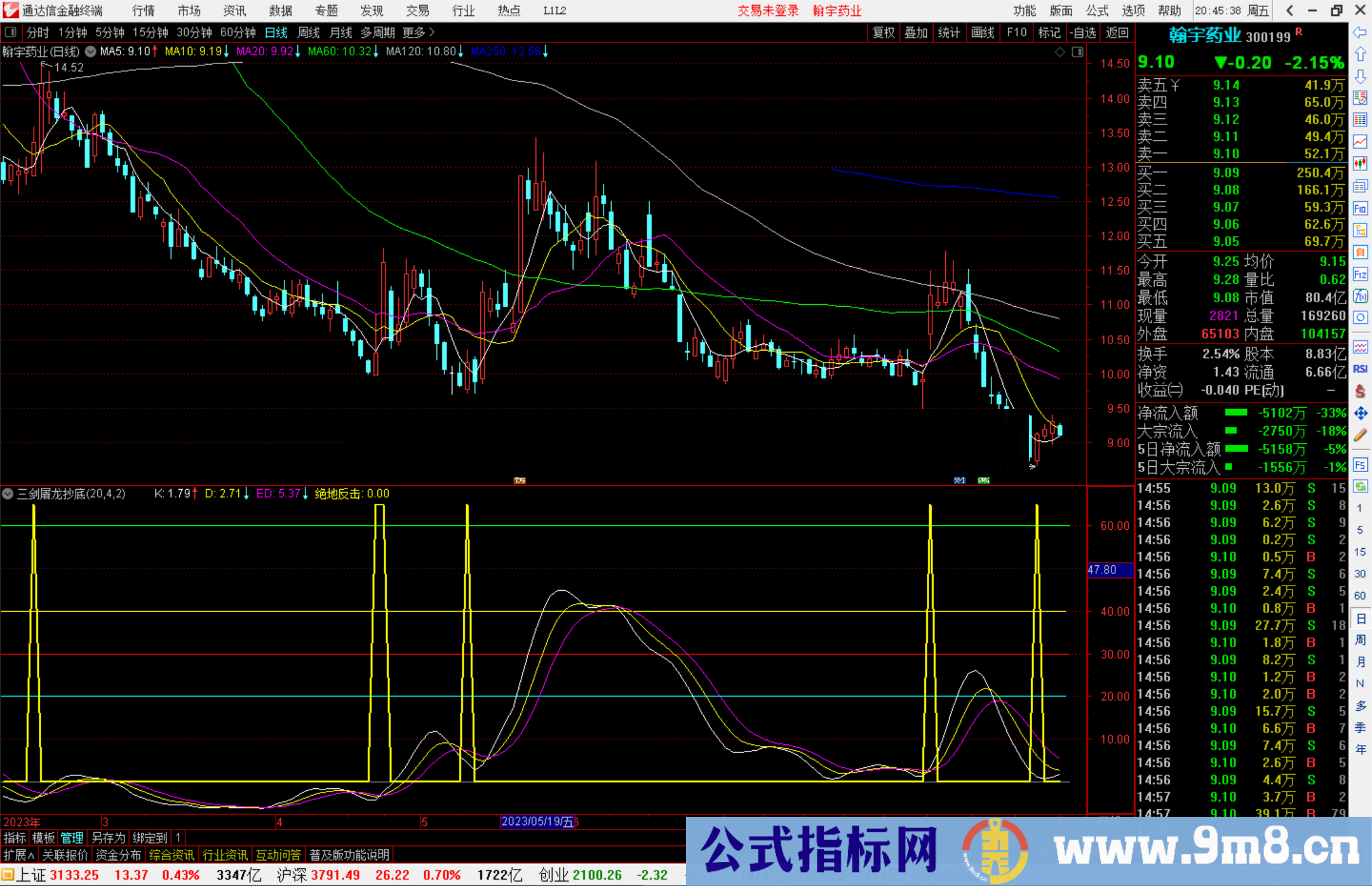 通达信三剑屠龙抄底指标公式源码副图