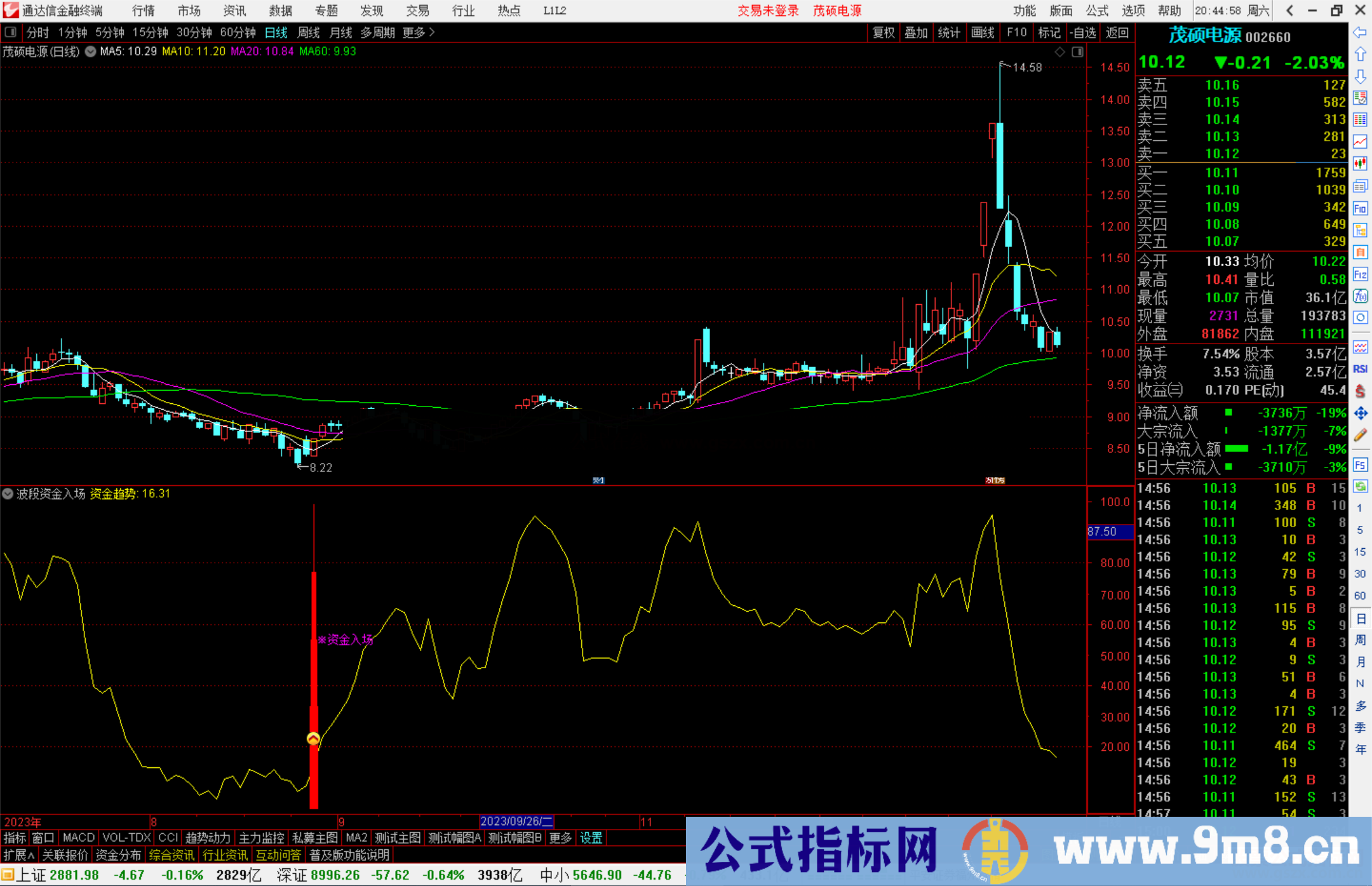 通达信波段资金入场指标公式源码副图