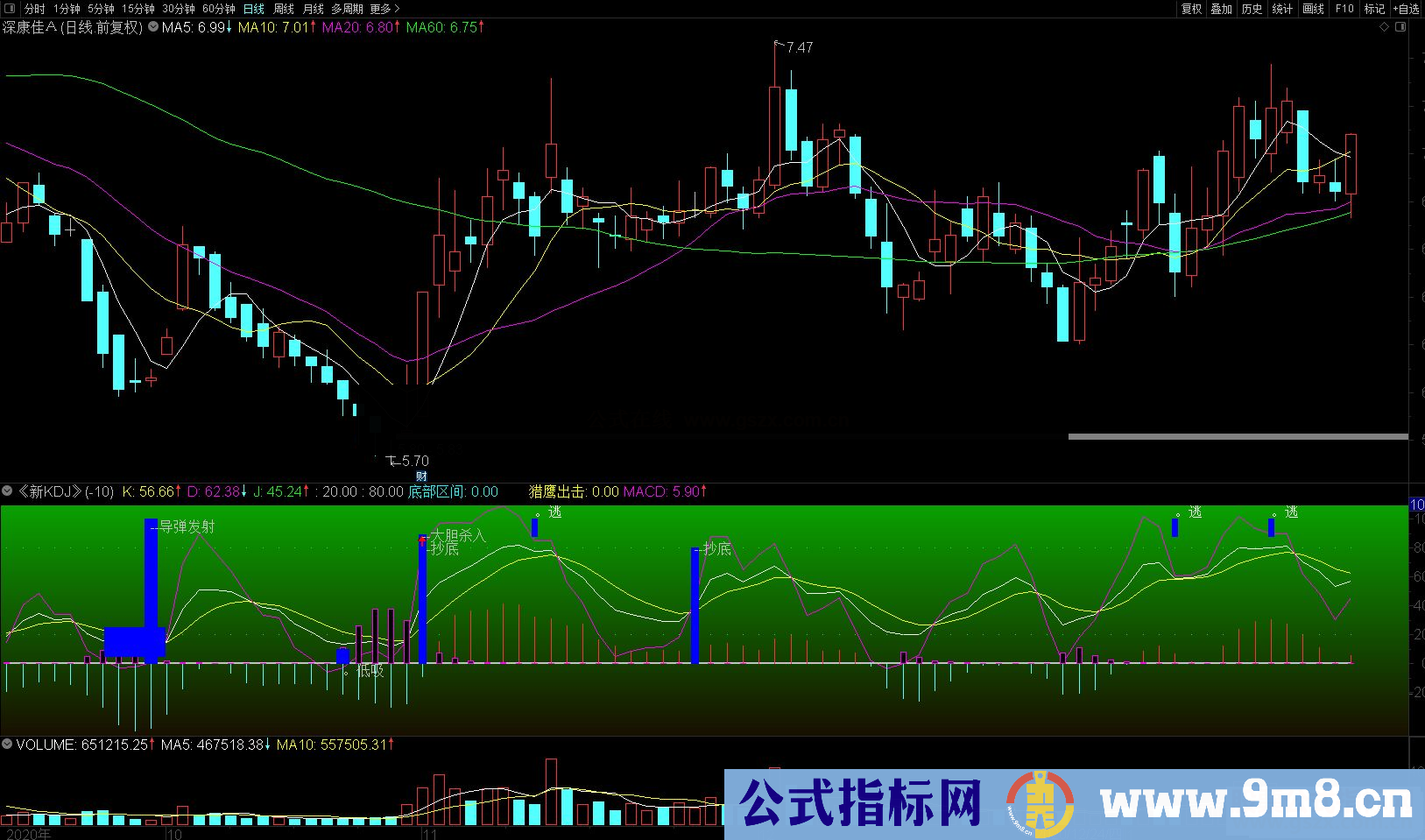 通达信万法归一《新KDJ》副图指标 源码