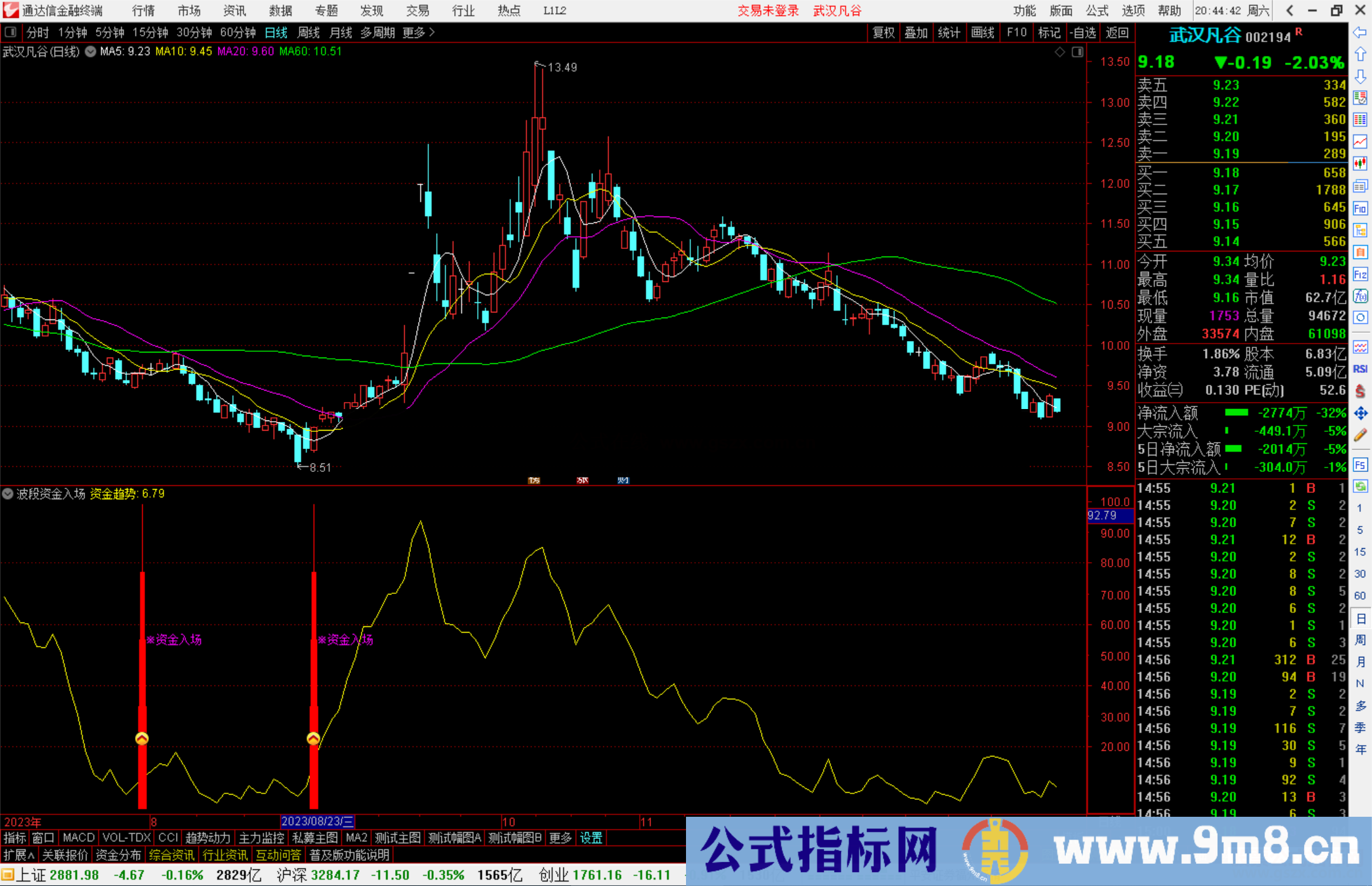 通达信波段资金入场指标公式源码副图