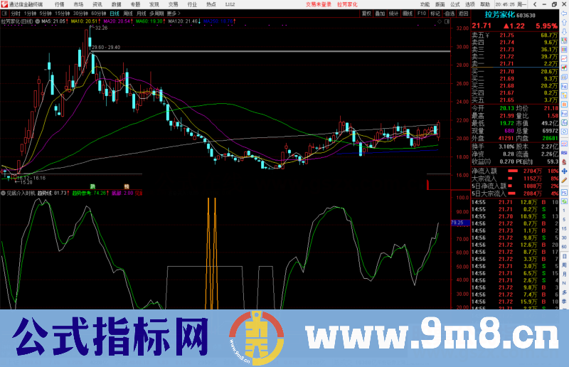 通达信见底介入时机副图/选股预警源码