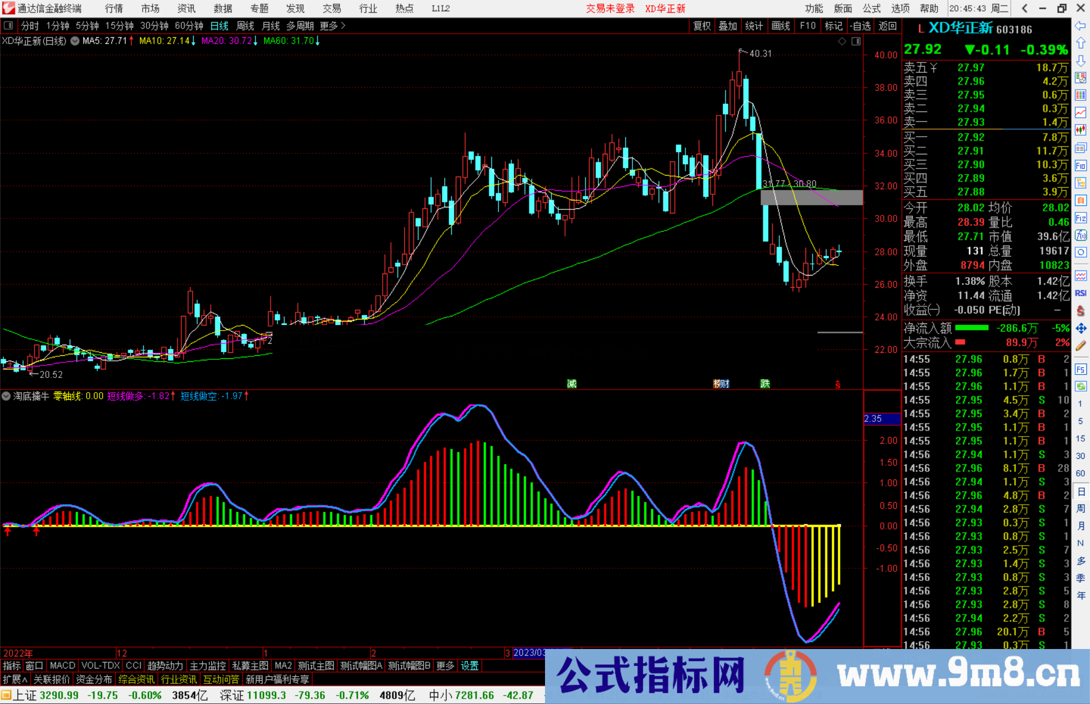 通达信淘底擒牛指标公式源码副图