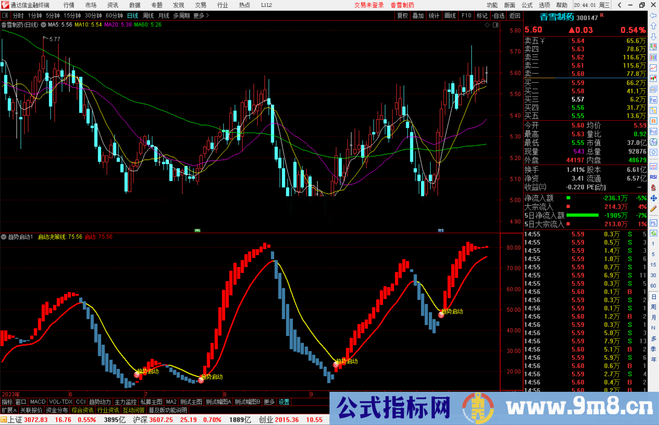 通达信趋势启动指标公式源码副图