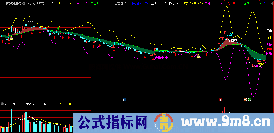 近底大笔成交买进（指标/源码 通达信 主图）不含任何未来函数