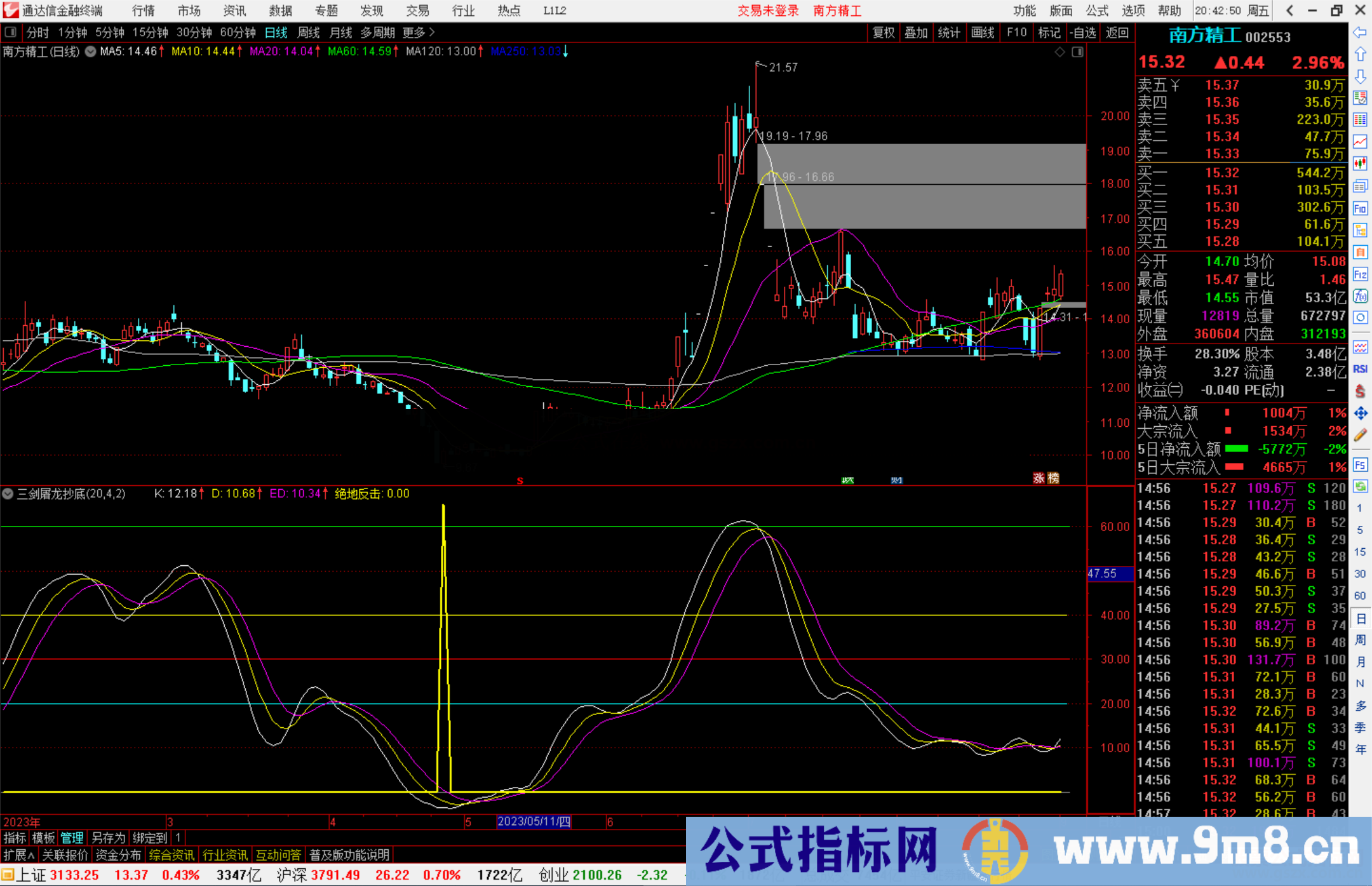 通达信三剑屠龙抄底指标公式源码副图