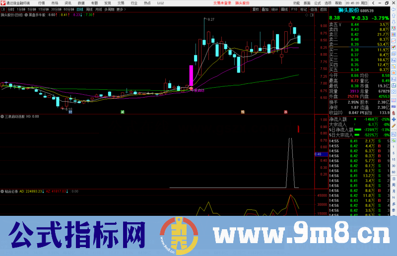 通达信三浪启动选股指标公式源码副图