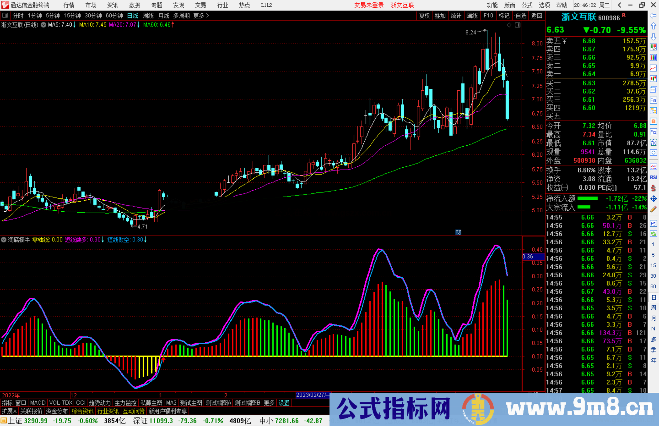 通达信淘底擒牛指标公式源码副图