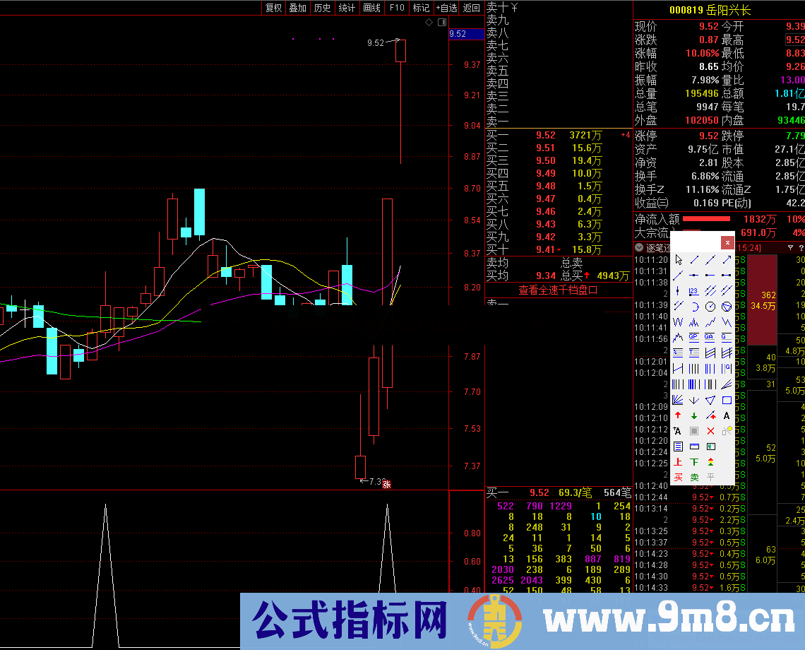 三破起涨（指标 主图 附图 选股 通达信）突破起涨