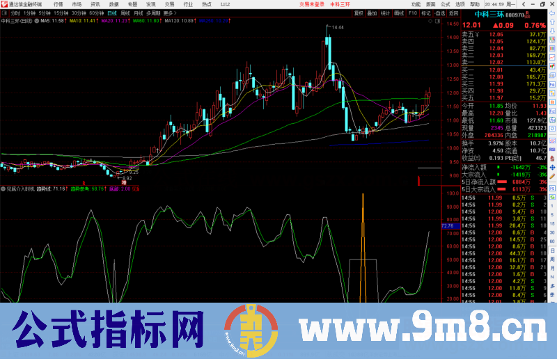 通达信见底介入时机副图/选股预警源码