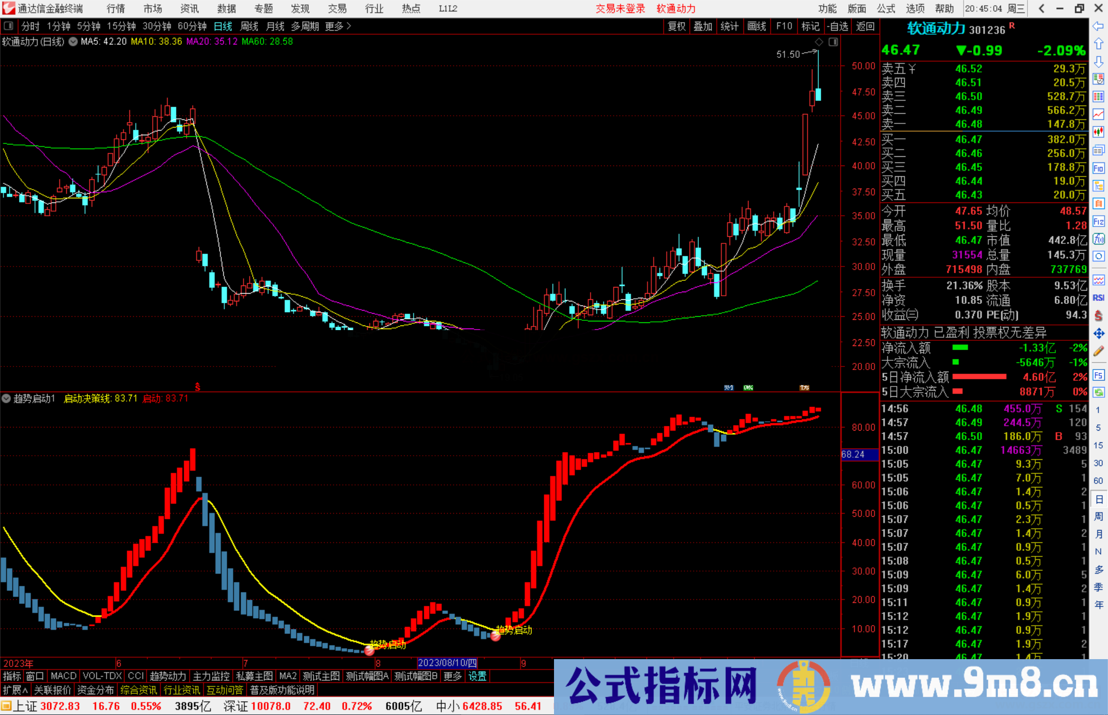 通达信趋势启动指标公式源码副图