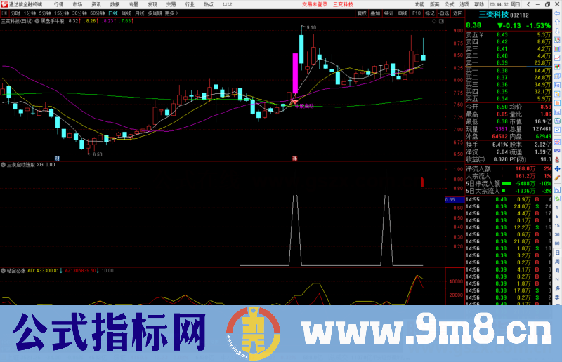 通达信三浪启动选股指标公式源码副图