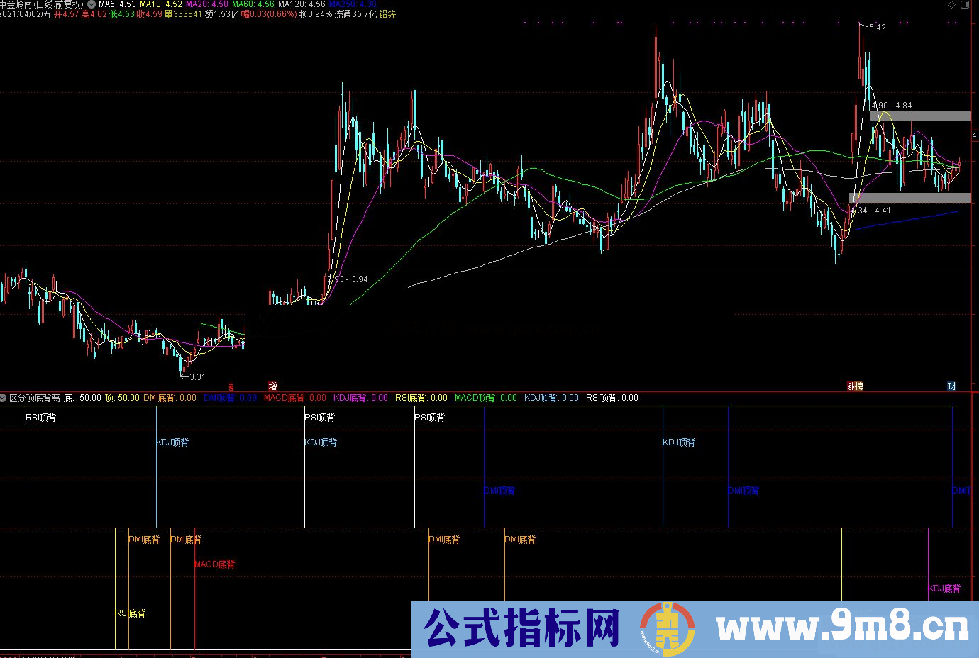 通达信区分顶底背离副图指标公式源码