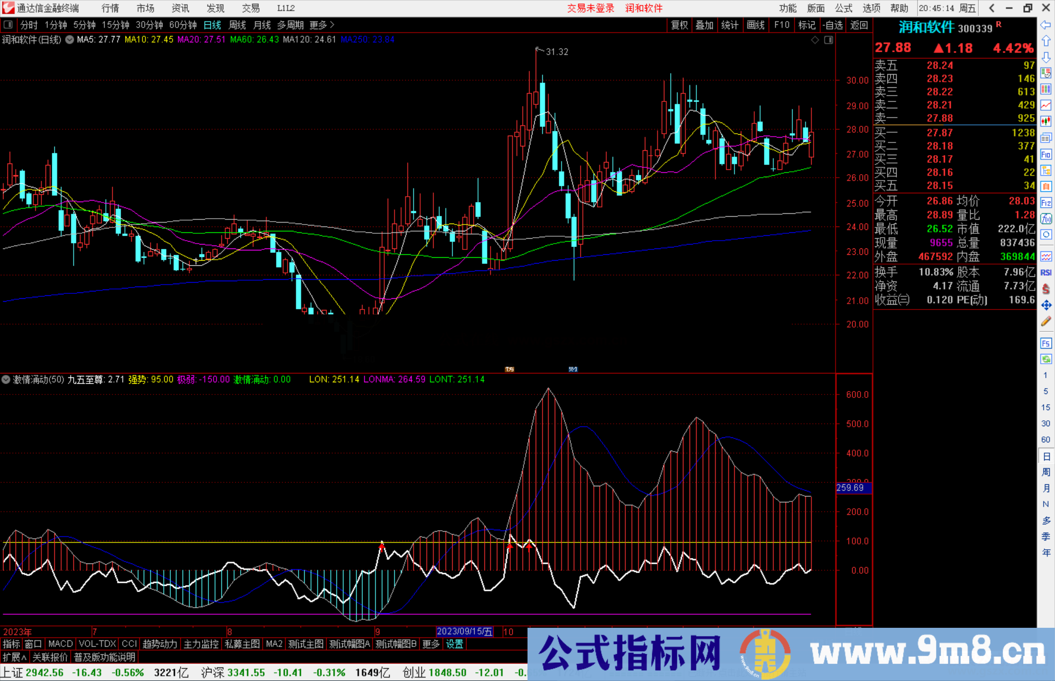 通达信九五至尊指标公式源码附图