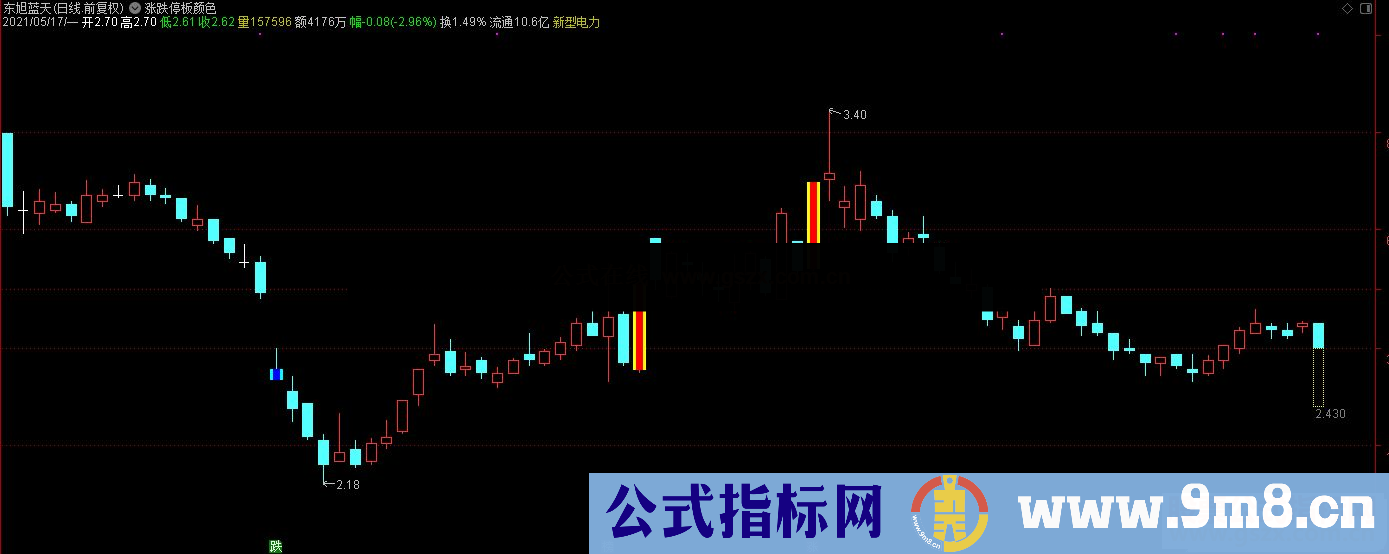 通达信涨跌停板颜色主图源码 大智慧同花顺全部通用