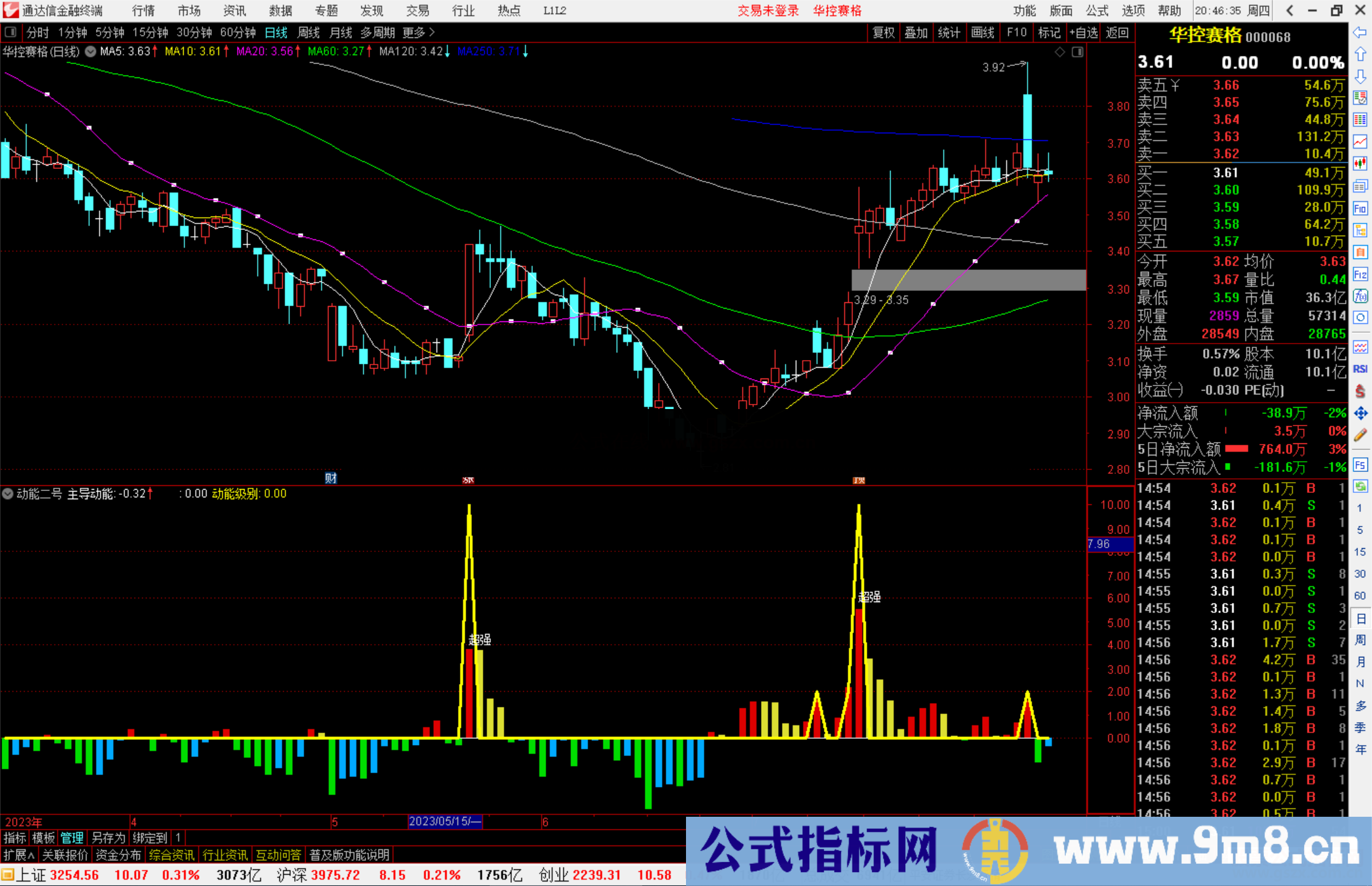 通达信动能二号指标公式源码副图