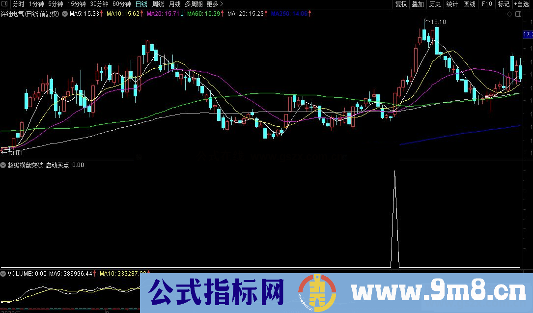 通达信超级横盘突破捕捉暴涨龙头妖股 副图/选股预警源码