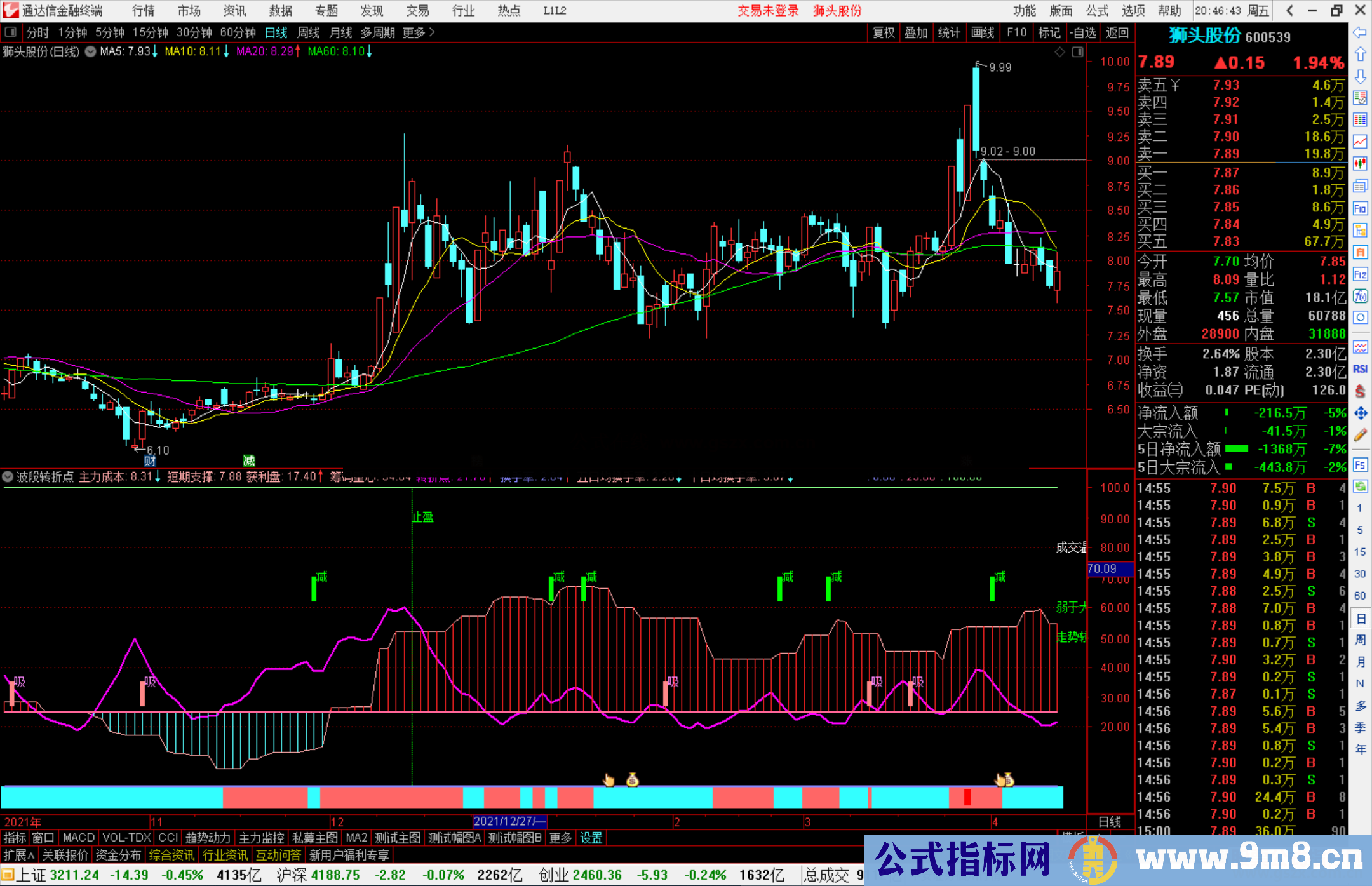 通达信波段转折点副图指标 源码 