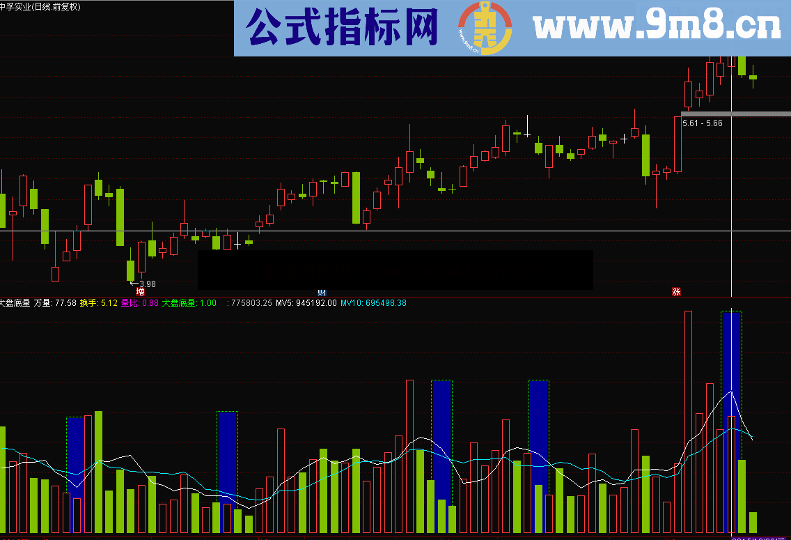 底量 副图指标 根据信号点 不断吸货